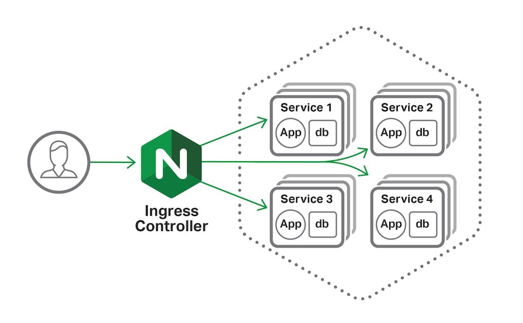 Kubernetes Nginx Ingress with Docker Desktop